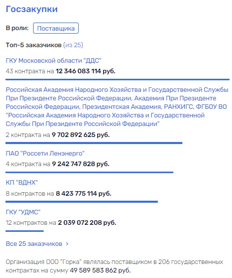 "Инновации" путем экспроприации, или Лавленцев снова в деле