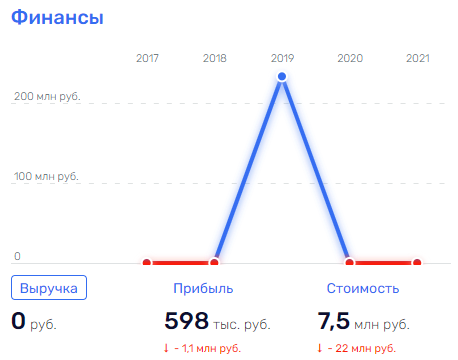 Сколько Грефов не корми: как процветает бизнес родни главы 